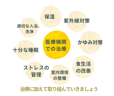 医療機関での治療